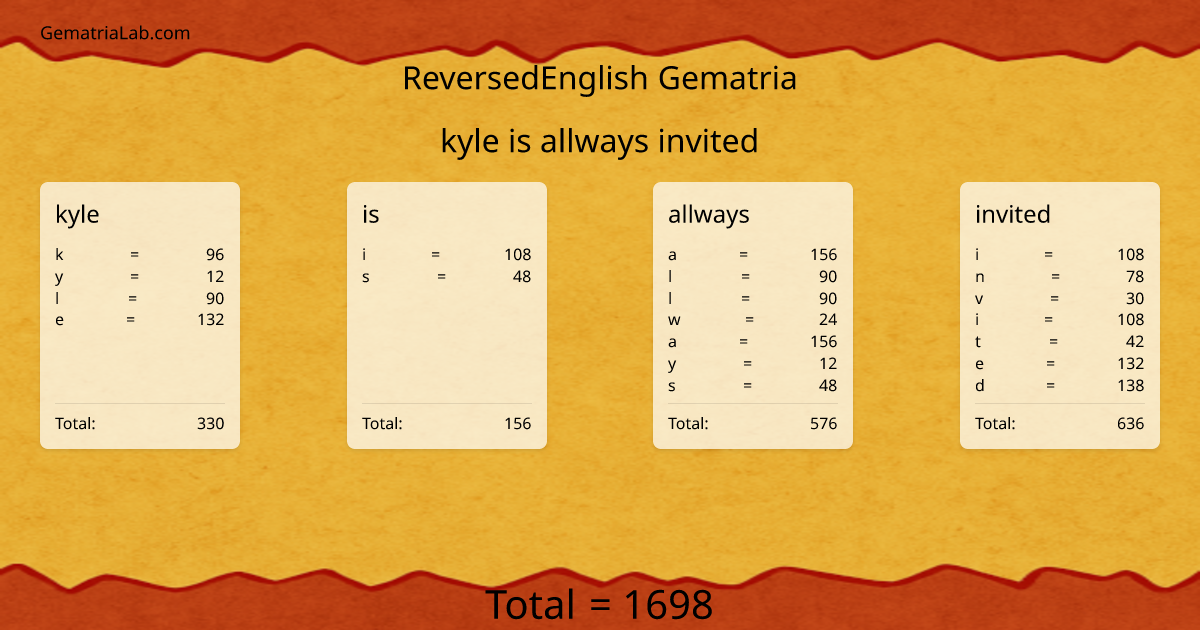 kyle is allways invited in reversedEnglish Gematria